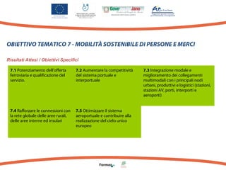 OBIETTIVO TEMATICO 7 - MOBILITÀ SOSTENIBILE DI PERSONE E MERCI
Risultati Attesi / Obiettivi Specifici
7.1 Potenziamento dell’offerta
ferroviaria e qualificazione del
servizio.

7.2 Aumentare la competitività
del sistema portuale e
interportuale

7.4 Rafforzare le connessioni con
la rete globale delle aree rurali,
delle aree interne ed insulari

7.5 Ottimizzare il sistema
aeroportuale e contribuire alla
realizzazione del cielo unico
europeo

7.3 Integrazione modale e
miglioramento dei collegamenti
multimodali con i principali nodi
urbani, produttivi e logistici (stazioni,
stazioni AV, porti, interporti e
aeroporti)

 