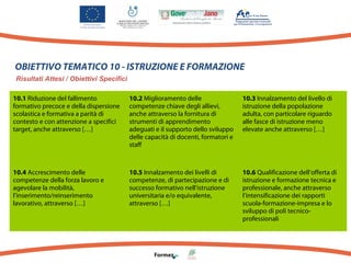 OBIETTIVO TEMATICO 10 - ISTRUZIONE E FORMAZIONE
Risultati Attesi / Obiettivi Specifici
10.1 Riduzione del fallimento
formativo precoce e della dispersione
scolastica e formativa a parità di
contesto e con attenzione a specifici
target, anche attraverso […]

10.2 Miglioramento delle
competenze chiave degli allievi,
anche attraverso la fornitura di
strumenti di apprendimento
adeguati e il supporto dello sviluppo
delle capacità di docenti, formatori e
staff

10.3 Innalzamento del livello di
istruzione della popolazione
adulta, con particolare riguardo
alle fasce di istruzione meno
elevate anche attraverso […]

10.4 Accrescimento delle
competenze della forza lavoro e
agevolare la mobilità,
l’inserimento/reinserimento
lavorativo, attraverso […]

10.5 Innalzamento dei livelli di
competenze, di partecipazione e di
successo formativo nell’istruzione
universitaria e/o equivalente,
attraverso […]

10.6 Qualificazione dell’offerta di
istruzione e formazione tecnica e
professionale, anche attraverso
l’intensificazione dei rapporti
scuola-formazione-impresa e lo
sviluppo di poli tecnicoprofessionali

 