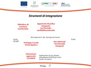 Strumenti di integrazione
Approccio di policy
integrato,
territoriale,
multidimensionale

Obiettivo di
coesione
territoriale

Strumenti di integrazione

Fondi
del QSC

Fondi

Sviluppo Locale
Partecipativo

Estensione
approccio
LEADER

Investimenti
Territoriali
Integrati

Applicazione di una singola
metodologia di SLOP per tutti i
Fondi e le regioni

 
