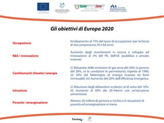 Gli obiettivi di Europa 2020
Occupazione

Innalzamento al 75% del tasso di occupazione (per la fascia
di età compresa tra 20 e 64 anni)

R&S / innovazione

Aumento degli investimenti in ricerca e sviluppo ed
innovazione al 3% del PIL dell'UE (pubblico e privato
insieme)

Cambiamenti climatici /energia

(i) Riduzione delle emissioni di gas serra del 20% (o persino
del 30%, se le condizioni lo permettono) rispetto al 1990;
(ii) 20% del fabbisogno di energia ricavato da fonti
rinnovabili; (iii) Aumento del 20% dell'efficienza energetica.

Istruzione

(i) Riduzione degli abbandoni scolastici al di sotto del 10%;
(ii) Aumento al 40% dei 30-34enni con un'istruzione
universitaria

Povertà / emarginazione

Almeno 20 milioni di persone a rischio o in situazione di
povertà ed emarginazione in meno

 