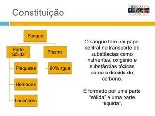 ConstituiçãoO sangue tem um papel central no transporte de substâncias como nutrientes, oxigénio e substâncias tóxicas como o dióxido de carbono.É formado por uma parte “sólida” e uma parte “líquida”. 