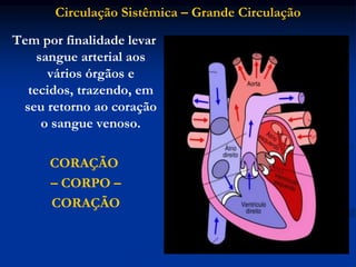 Circulação Sistêmica – Grande Circulação
Tem por finalidade levar
sangue arterial aos
vários órgãos e
tecidos, trazendo, em
seu retorno ao coração
o sangue venoso.
CORAÇÃO
– CORPO –
CORAÇÃO
 