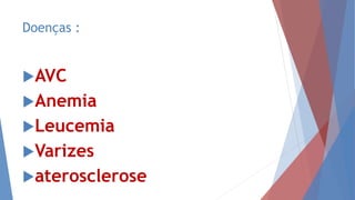 Doenças :
AVC
Anemia
Leucemia
Varizes
aterosclerose
 