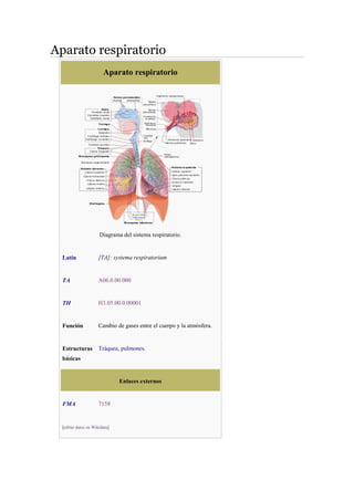 Aparato respiratorio
Aparato respiratorio
Diagrama del sistema respiratorio.
Latín [TA]: systema respiratorium
TA A06.0.00.000
TH H3.05.00.0.00001
Función Cambio de gases entre el cuerpo y la atmósfera.
Estructuras
básicas
Tráquea, pulmones.
Enlaces externos
FMA 7158
[editar datos en Wikidata]
 