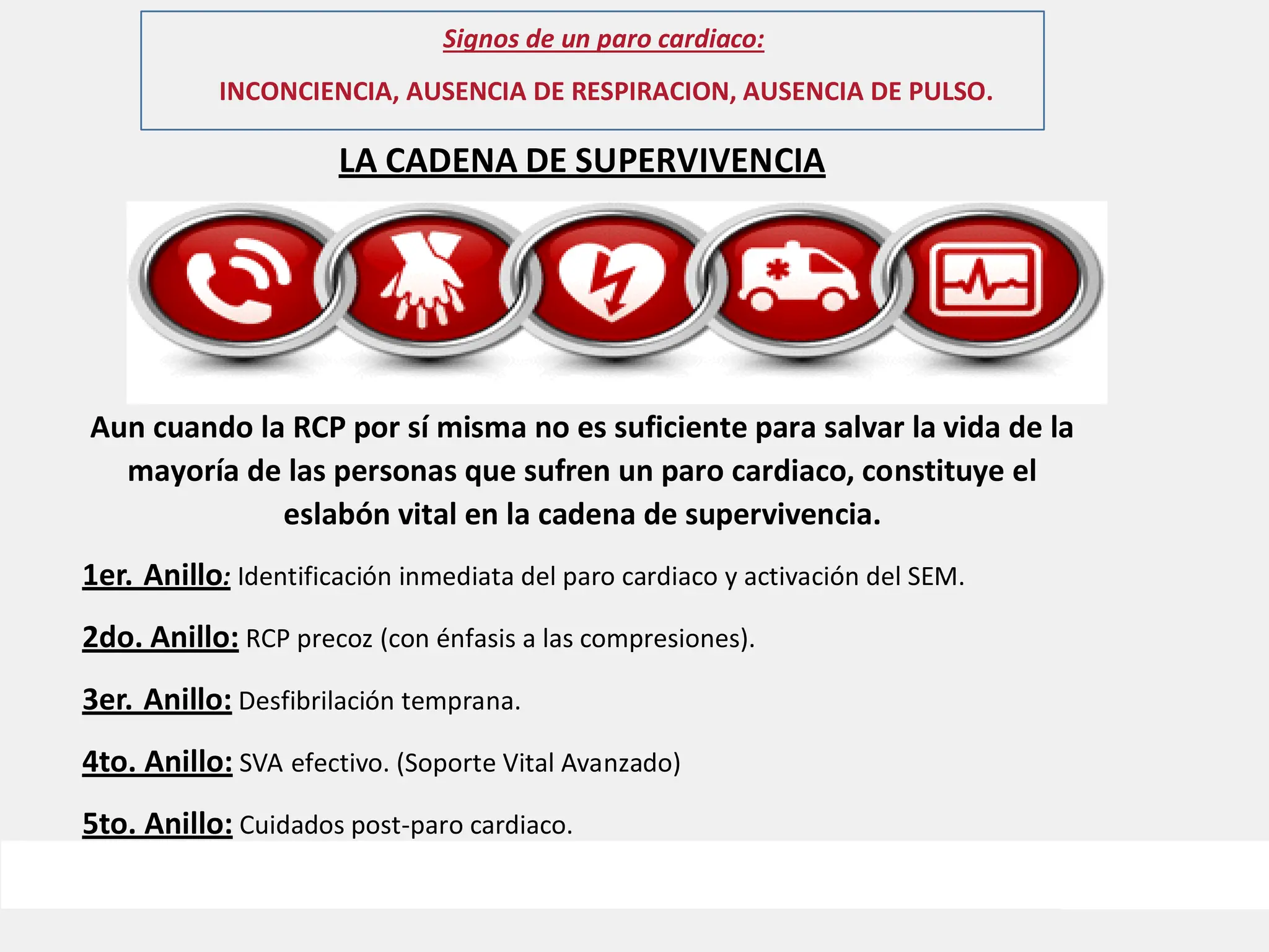 Signos de un paro cardiaco:
INCONCIENCIA, AUSENCIA DE RESPIRACION, AUSENCIA DE PULSO.
LA CADENA DE SUPERVIVENCIA
Aun cuando la RCP por sí misma no es suficiente para salvar la vida de la
mayoría de las personas que sufren un paro cardiaco, constituye el
eslabón vital en la cadena de supervivencia.
1er. Anillo: Identificación inmediata del paro cardiaco y activación del SEM.
2do. Anillo: RCP precoz (con énfasis a las compresiones).
3er. Anillo: Desfibrilación temprana.
4to. Anillo: SVA efectivo. (Soporte Vital Avanzado)
5to. Anillo: Cuidados post-paro cardiaco.
 