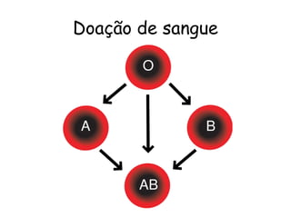 Doação de sangue
 