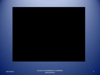 17/10/2011ESCUELA COLOMBIANA DE CARRERAS INDUSTRIALES7