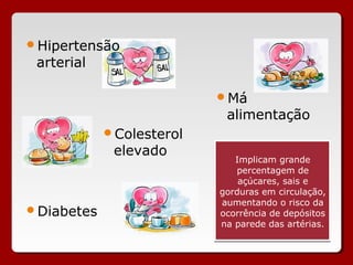 Implicam grande
percentagem de
açúcares, sais e
gorduras em circulação,
aumentando o risco da
ocorrência de depósitos
na parede das artérias.
Implicam grande
percentagem de
açúcares, sais e
gorduras em circulação,
aumentando o risco da
ocorrência de depósitos
na parede das artérias.
Hipertensão
arterial
Colesterol
elevado
Diabetes
Má
alimentação
 