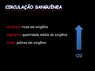 Artérias: ricas em oxigênio
Capilares: quantidade média de oxigênio
Veias: pobres em oxigênio
O2
 