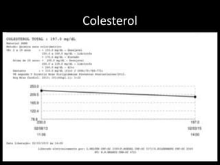 Colesterol
 