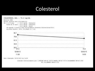 Colesterol
 