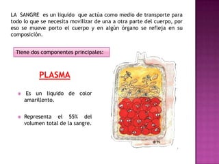 PLASMA
 Es un liquido de color
amarillento.
 Representa el 55% del
volumen total de la sangre.
LA SANGRE es un liquido que actúa como medio de transporte para
todo lo que se necesita movilizar de una a otra parte del cuerpo, por
eso se mueve porto el cuerpo y en algún órgano se refleja en su
composición.
Tiene dos componentes principales:
 