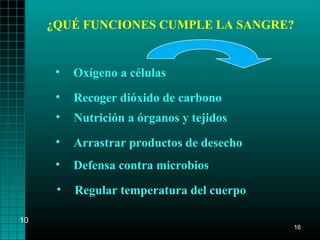 ¿QUÉ FUNCIONES CUMPLE LA SANGRE?


      •   Oxígeno a células
      •   Recoger dióxido de carbono
      •   Nutrición a órganos y tejidos
      •   Arrastrar productos de desecho
      •   Defensa contra microbios
      •   Regular temperatura del cuerpo

10
                                           16
 