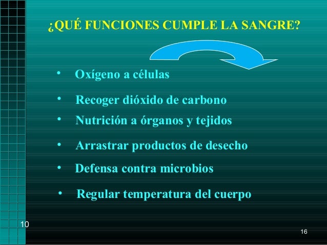 ¿QUÉ FUNCIONES CUMPLE LA SANGRE?      •   Oxígeno a células      •   Recoger dióxido de carbono      •   Nutrición a órgan...