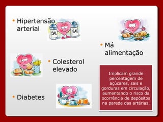 Implicam grande percentagem de açúcares, sais e gorduras em circulação, aumentando o risco da ocorrência de depósitos na parede das artérias. Hipertensão  arterial Colesterol elevado Diabetes Má alimentação 