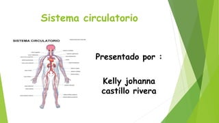 Sistema circulatorio 
Presentado por : 
Kelly johanna 
castillo rivera 
 