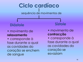 Ciclo cardíaco
        sequência de movimentos de



 Diástole                    Sístole
• movimento de           • movimento de
relaxamento              contracção
• corresponde à          • corresponde à
fase durante a qual      fase durante a qual
as cavidades do          as cavidades do
coração se enchem        coração se
de sangue                esvaziam
                                          18
 
