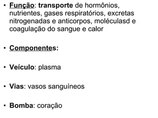 Função :  transporte  de hormônios, nutrientes, gases respiratórios, excretas nitrogenadas e anticorpos, moléculasd e coagulação do sangue e calor  Componente s:  Veículo : plasma Vias : vasos sanguíneos Bomba : coração  