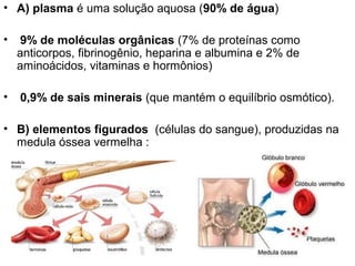 • A) plasma é uma solução aquosa (90% de água)

•    9% de moléculas orgânicas (7% de proteínas como
    anticorpos, fibrinogênio, heparina e albumina e 2% de
    aminoácidos, vitaminas e hormônios)

•   0,9% de sais minerais (que mantém o equilíbrio osmótico).

• B) elementos figurados (células do sangue), produzidas na
  medula óssea vermelha :
 