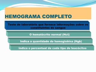 HEMOGRAMA COMPLETO
Teste de laboratório que fornece informações sobre os
constituintes do sangue
Indica a quantidade de hemoglobina (Hgb)
O hematócrito normal (Hct)
Indica o percentual de cada tipo de leucócitos
 