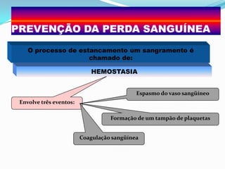 PREVENÇÃO DA PERDA SANGUÍNEA
O processo de estancamento um sangramento é
chamado de:
HEMOSTASIA
Envolve três eventos:
Espasmo do vaso sangüíneo
Formação de um tampão de plaquetas
Coagulação sangüínea
 