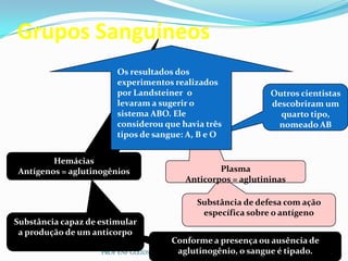 PROF ENF GLEIDSON
Conforme a presença ou ausência de
aglutinogênio, o sangue é tipado.
Substância de defesa com ação
específica sobre o antígeno
Plasma
Anticorpos = aglutininas
Outros cientistas
descobriram um
quarto tipo,
nomeado AB
Hemácias
Antígenos = aglutinogênios
Grupos Sanguíneos
Os resultados dos
experimentos realizados
por Landsteiner o
levaram a sugerir o
sistema ABO. Ele
considerou que havia três
tipos de sangue: A, B e O
Substância capaz de estimular
a produção de um anticorpo
 