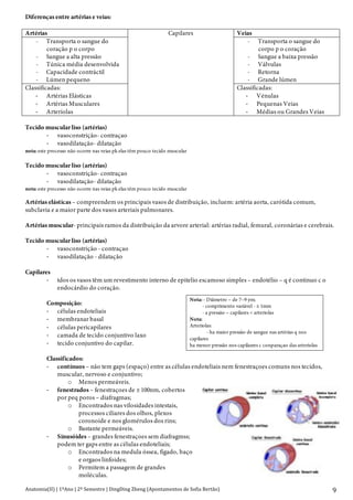 Anatomia(II)+|+1ºAno+|+2º+Semestre+|+DingDing+Zheng+(Apontamentos+de+Sofia+Bertão)+ 9+
Diferenças entre artérias e veias:
Artérias Veias
- Transporta o sangue do
coração p o corpo
- Sangue a alta pressão
- Túnica média desenvolvida
- Capacidade contráctil
- Lúmen pequeno
- Transporta o sangue do
corpo p o coração
- Sangue a baixa pressão
- Válvulas
- Retorna
- Grande lúmen
Classificadas:
D Artérias Elásticas
D Artérias Musculares
D Arteríolas
Capilares
Classificadas:
D Vénulas
D Pequenas Veias
D Médias ou Grandes Veias
Tecido muscular liso (artérias)
D vasoconstrição- contraçao
D vasodilatação- dilatação
nota: este processo não ocorre nas veias pk elas têm pouco tecido muscular
Tecido muscular liso (artérias)
D vasoconstrição- contraçao
D vasodilatação- dilatação
nota: este processo não ocorre nas veias pk elas têm pouco tecido muscular
Artérias elásticas – compreendem os principais vasos de distribuição, incluem: artéria aorta, carótida comum,
subclavia e a maior parte dos vasos arteriais pulmonares.
Artérias muscular- principais ramos da distribuição da arvore arterial: artérias radial, femural, coronárias e cerebrais.
Tecido muscular liso (artérias)
D vasoconstrição - contraçao
D vasodilatação - dilatação
Capilares
D tdos os vasos têm um revestimento interno de epitelio escamoso simples – endotélio – q é continuo c o
endocárdio do coração.
Composição:
D células endoteliais
D membranar basal
D células pericapilares
D camada de tecido conjuntivo laxo
D tecido conjuntivo do capilar.
Classificados:
D contínuos – não tem gaps (espaço) entre as células endoteliais nem fenestraçoes comuns nos tecidos,
muscular, nervoso e conjuntivo;
o Menos permeáveis.
D fenestrados – fenestraçoes de ± 100nm, cobertos
por peq poros – diafragmas;
o Encontrados nas vilosidades intestais,
processos ciliares dos olhos, plexos
coronoide e nos glomérulos dos rins;
o Bastante permeáveis.
D Sinusóides – grandes fenestraçoes sem diafragmss;
podem ter gaps entre as células endoteliais;
o Encontrados na medula óssea, fígado, baço
e orgaos linfoides;
o Permitem a passagem de grandes
moléculas.
Nota: - Diâmetro – de 7~9 ym;
- comprimento variável - ± 1mm
- a pressão – capilares < arteriolas
Nota:
Arteriolas:
- ha maior pressão de sangue nas artérias q nos
capilares
ha menor pressão nos capilasres c conparaçao das arteriolas+
 