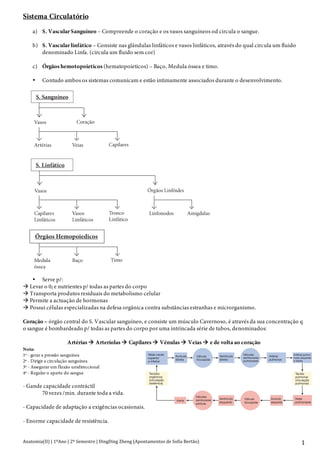 Anatomia(II)+|+1ºAno+|+2º+Semestre+|+DingDing+Zheng+(Apontamentos+de+Sofia+Bertão)+ 1+
Sistema Circulatório
a) S. Vascular Sanguíneo – Compreende o coração e os vasos sanguíneos od circula o sangue.
b) S. Vascular linfático – Consiste nas glândulas linfáticos e vasos linfáticos, através do qual circula um fluido
denominado Linfa. (circula um fluido sem cor)
c) Órgãos hemotopoieticos (hematopoieticos) – Baço, Medula óssea e timo.
• Contudo ambos os sistemas comunicam e estão intimamente associados durante o desenvolvimento.
• Serve p/:
! Levar o 02 e nutrientes p/ todas as partes do corpo
! Transporta produtos residuais do metabolismo celular
! Permite a actuação de hormonas
! Possui células especializadas na defesa orgânica contra substâncias estranhas e microrganismo.
Coração – órgão central do S. Vascular sanguíneo, e consiste um músculo Cavernoso, é através da sua concentração q
o sangue é bombardeado p/ todas as partes do corpo por uma intrincada série de tubos, denominados:
Artérias ! Arteríolas ! Capilares ! Vénulas ! Veias ! e de volta ao coração
Nota:
1º - gerar a pressão sanguínea
2º - Dirigir a circulação sanguínea
3º - Assegurar um fluxão unidireccional
4º - Regular o aparte do sangue
- Gande capacidade contráctil
70 vezes /min. durante toda a vida.
- Capacidade de adaptação a exigências ocasionais.
- Enorme capacidade de resistência.
Órgãos Hemopoiedicos
Veias&cavas
superior&
e&inferior
Aurícula
direita
Tecidos
orgânicos
(circulação
sistémica)
Aorta
Ventrículo
esquerdo
Aurícula
esquerda
Veias
pulmonares
Válvulas
semilunares
aórticas
Válvula
tricúspide
Válvula
bicúspide
Ventrículo
direito
Artéria
pulmonar
Artérias&pulmo-
nares&esquerda
e&direita
Tecido
pulmonar&
circulação
pulmonar)
Válvulas
semilunares
pulmonares
 