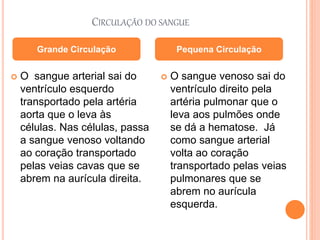 CIRCULAÇÃO DO SANGUE
 O sangue arterial sai do
ventrículo esquerdo
transportado pela artéria
aorta que o leva às
células. Nas células, passa
a sangue venoso voltando
ao coração transportado
pelas veias cavas que se
abrem na aurícula direita.
 O sangue venoso sai do
ventrículo direito pela
artéria pulmonar que o
leva aos pulmões onde
se dá a hematose. Já
como sangue arterial
volta ao coração
transportado pelas veias
pulmonares que se
abrem no aurícula
esquerda.
Grande Circulação Pequena Circulação
 