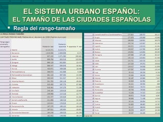EL SISTEMA URBANO ESPAÑOL:EL SISTEMA URBANO ESPAÑOL:
EL TAMAÑO DE LAS CIUDADES ESPAÑOLASEL TAMAÑO DE LAS CIUDADES ESPAÑOLAS
 Regla del rango-tamañoRegla del rango-tamaño
 