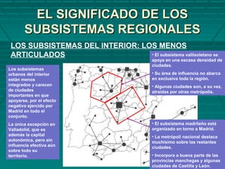 EL SIGNIFICADO DE LOSEL SIGNIFICADO DE LOS
SUBSISTEMAS REGIONALESSUBSISTEMAS REGIONALES
LOS SUBSISTEMAS DEL INTERIOR: LOS MENOS
ARTICULADOS
Los subsistemas
urbanos del interior
están menos
integrados y carecen
de ciudades
importantes en que
apoyarse, por el efecto
negativo ejercido por
Madrid en todo el
conjunto.
La única excepción en
Valladolid, que es
además la capital
autonómica, pero sin
influencia efectiva aún
sobre todo su
territorio.
• El subsistema vallisoletano se
apoya en una escasa densidad de
ciudades.
• Su área de influencia no abarca
en exclusiva toda la región.
• Algunas ciudades son, a su vez,
atraídas por otras metrópolis.
• El subsistema madrileño está
organizado en torno a Madrid.
• La metrópoli nacional destaca
muchísimo sobre las restantes
ciudades.
• Incorpora a buena parte de las
provincias manchegas y algunas
ciudades de Castilla y León.
 