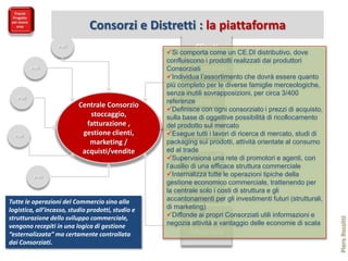 Consorzi e Distretti : la piattaforma
                   PMI                                        Clienti
                                                    Si comporta come un CE.DI distributivo, dove
                                                              dettaglio
                                                    confluiscono i prodotti realizzati dai produttori
         PMI                                                Consorziati
                                                    Consorziati
                                                    Individua l’assortimento che dovrà essere quanto
                                                    più completo per le diverse famiglie merceologiche,
                                                              Clienti
                                                    senza inutili sovrapposizioni, per circa 3/400
   PMI
                                                    referenzeGDO
                           Centrale Consorzio
                                                    Definisce con ogni consorziato i prezzi di acquisto,
                              stoccaggio,           sulla base di oggettive possibilità di ricollocamento
                             fatturazione ,                   Clienti
                                                    del prodotto sul mercato
  PMI
                            gestione clienti,               Ho.Re.Ca.
                                                    Esegue tutti i lavori di ricerca di mercato, studi di
                              marketing /           packaging sui prodotti, attività orientate al consumo
                            acquisti/vendite        ed al trade
                                                    Supervisionaed rete di promotori e agenti, con
                                                            Eventi una
                                                    l’ausilio di una efficace struttura commerciale
                                                            iniziative
          PMI                                       Internalizza tutte le operazioni tipiche della
                                                    gestione economico commerciale, trattenendo per
                                                              Export
                                                    la centrale solo i costi di struttura e gli
Tutte le operazioni del Commercio sino alla         accantonamenti per gli investimenti futuri (strutturali,
logistica, all’incasso, studio prodotti, studio e   di marketing)
strutturazione dello sviluppo commerciale,          Diffonde ai propri Consorziati utili informazioni e
                                                    negoziaNegozi a




                                                                                                               Piero Rossitti
vengono recepiti in una logica di gestione                    attività a vantaggio delle economie di scala
“esternalizzata” ma certamente controllata                  Marchio
dai Consorziati.
 