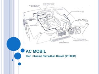 AC MOBIL
Oleh : Ihsanul Ramadhan Rasyid (2114005)
 