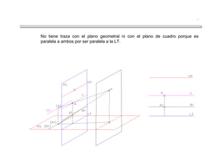 No tiene traza con el plano geometral ni con el plano de cuadro porque es
paralela a ambos por ser paralela a la LT.
Recta paralela a LT
 