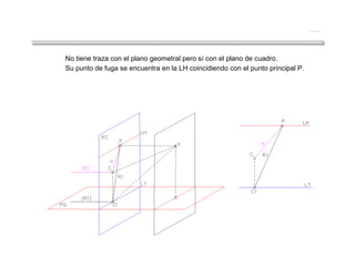 No tiene traza con el plano geometral pero sí con el plano de cuadro.
Su punto de fuga se encuentra en la LH coincidiendo con el punto principal P.
Recta perpendicular al plano de cuadro
 