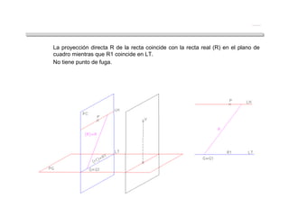 La proyección directa R de la recta coincide con la recta real (R) en el plano de
cuadro mientras que R1 coincide en LT.
No tiene punto de fuga.
Recta contenida en el plano de cuadro
 