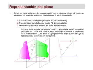 Representación del plano
1.Traza del plano con el plano geometral PG denominada Qg
2.Traza del plano con el plano de cuadro PC denominada Qc
3.Recta límite o recta más distante del plano denominada Qf.
• Como en otros sistemas de representación, en el sistema cónico el plano se
representa por medio de sus trazas. Si el plano es Q, estas trazas serán:,
La recta límite se halla trazando un plano por el punto de vista V paralelo al
propuesto Q. Donde éste corte al plano de cuadro se obtiene la proyección
de la recta límite de Q, es decir, el lugar geométrico de los puntos de fuga de
todas las recta contenidas en dicho plano.
 