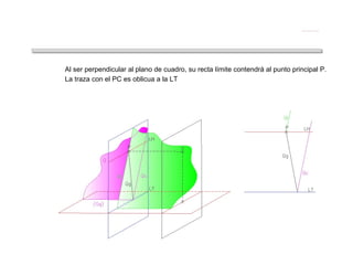 Al ser perpendicular al plano de cuadro, su recta límite contendrá al punto principal P.
La traza con el PC es oblicua a la LT
Plano perpendicular al plano de cuadro y oblicuo al geometral
 