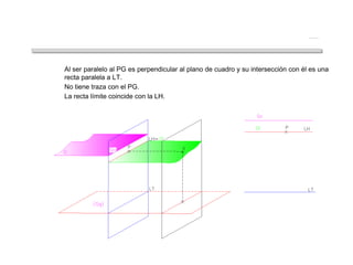 Al ser paralelo al PG es perpendicular al plano de cuadro y su intersección con él es una
recta paralela a LT.
No tiene traza con el PG.
La recta límite coincide con la LH.
Plano paralelo al plano geometral
 