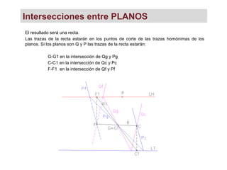Intersecciones entre PLANOS
El resultado será una recta.
Las trazas de la recta estarán en los puntos de corte de las trazas homónimas de los
planos. Si los planos son Q y P las trazas de la recta estarán:
G-G1 en la intersección de Qg y Pg
C-C1 en la intersección de Qc y Pc
F-F1 en la intersección de Qf y Pf
 