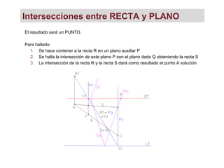 Intersecciones entre RECTA y PLANO
El resultado será un PUNTO.
Para hallarlo:
1. Se hace contener a la recta R en un plano auxiliar P
2. Se halla la intersección de este plano P con el plano dado Q obteniendo la recta S
3. La intersección de la recta R y la recta S dará como resultado el punto A solución
 