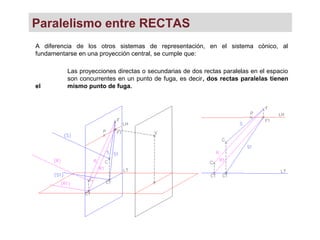 Paralelismo entre RECTAS
A diferencia de los otros sistemas de representación, en el sistema cónico, al
fundamentarse en una proyección central, se cumple que:
Las proyecciones directas o secundarias de dos rectas paralelas en el espacio
son concurrentes en un punto de fuga, es decir, dos rectas paralelas tienen
el mismo punto de fuga.
 