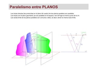 Paralelismo entre PLANOS
Las trazas directas (las producidas en el plano de cuadro) de dos planos paralelos son paralelas.
Las trazas con el plano geometral, por ser paralelas en el espacio, han de fugar al mismo punto de la LH.
Las rectas límite de los planos paralelos son comunes a ellos, es decir, tienen la misma recta límite.
 