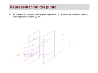 Representación del punto
• Se proyecta el punto (A) sobre el plano geometral (A1) y ambos se proyectan desde V
sobre el plano de cuadro A y A1.
 