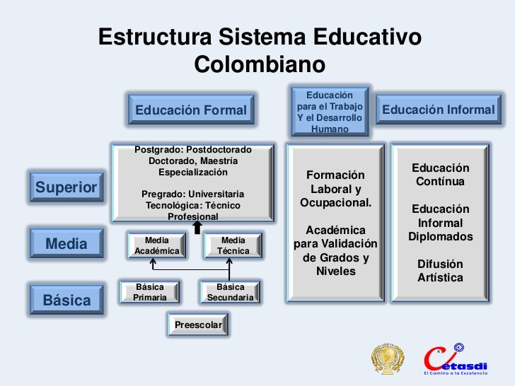 Pedro Espino Vargas Sistema colombiano de competencias laborales