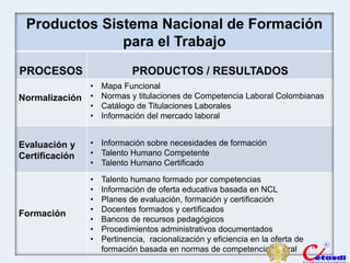 Pedro Espino Vargas - XII Cumbre Iberoamericana de Educacion 2012,Sistema colombiano de competencias laborales
