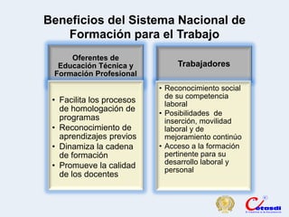 Pedro Espino Vargas - XII Cumbre Iberoamericana de Educacion 2012,Sistema colombiano de competencias laborales