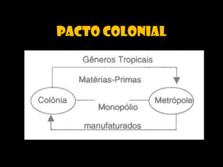 PACTO COLONIAL 