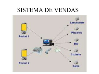 SISTEMA DE VENDAS