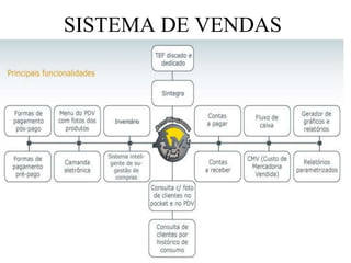 SISTEMA DE VENDAS
